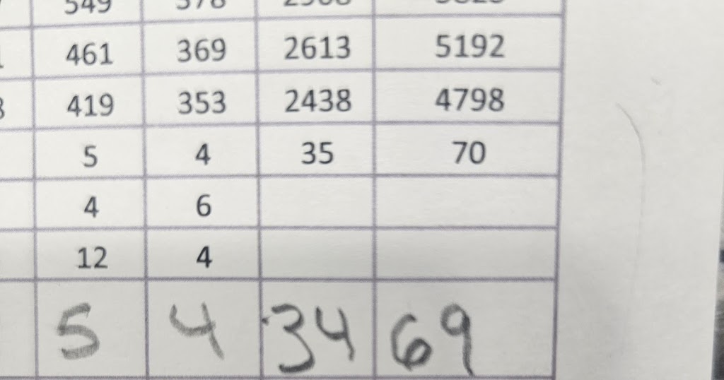 Studio Golf El Paso - review