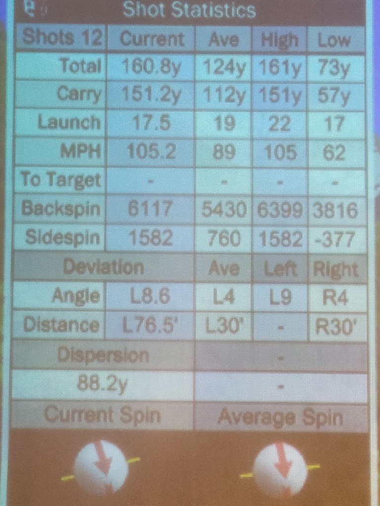 The Clubhouse Indoor Golf at Stetson Bros - review