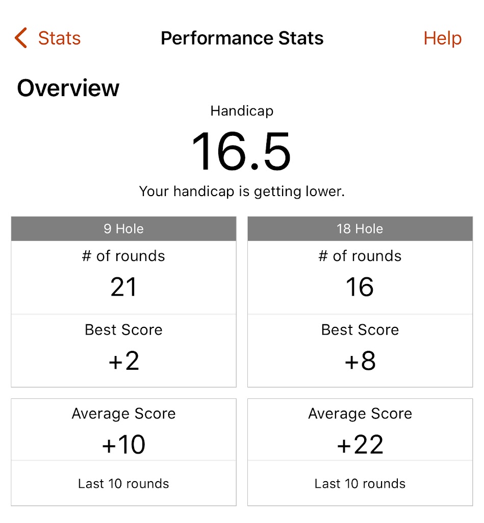 Five Iron Golf - review